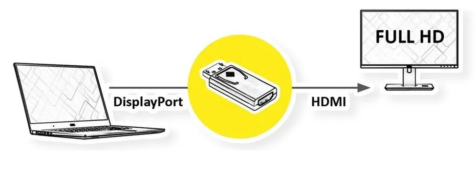Logilink displayport to HDMI