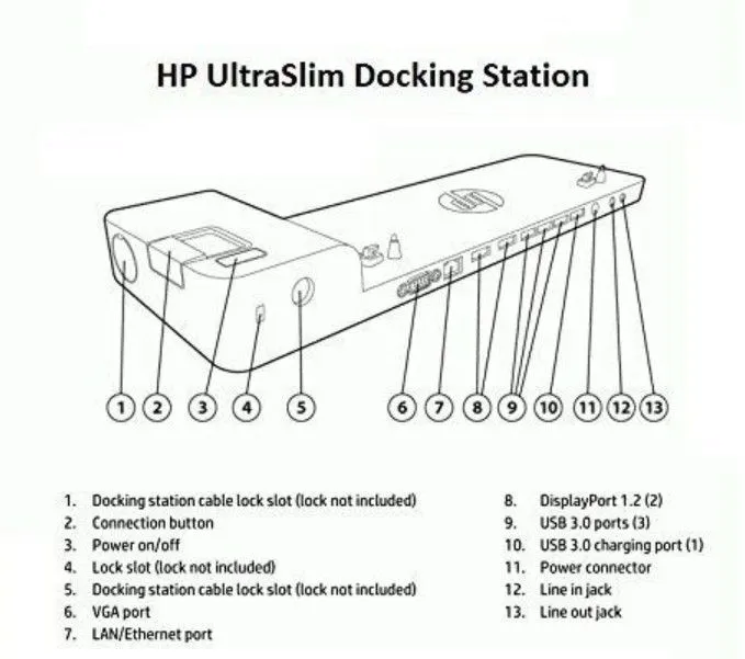 Hp 2013 Ultraslim estacion de acoplamiento (docking station) - Ordenador Outlet